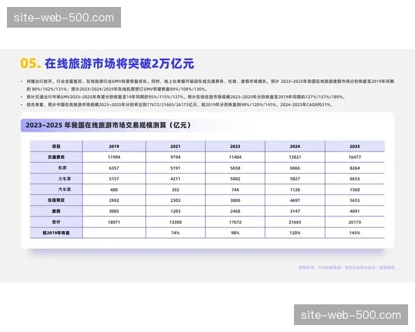 体育媒体生态在当前周期通过短视频种草 驱动赛事周边游热度
